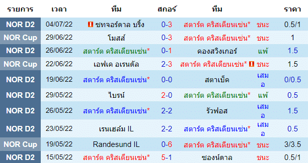 วิเคราะห์บอล