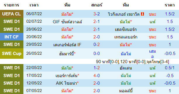 วิเคราะห์บอล