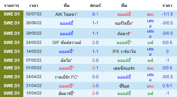 วิเคราะห์บอล