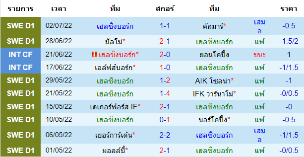 วิเคราะห์บอล