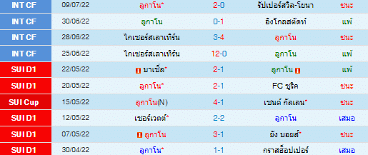 วิเคราะห์บอล