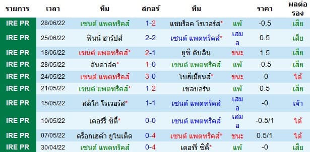 วิเคราะห์บอล