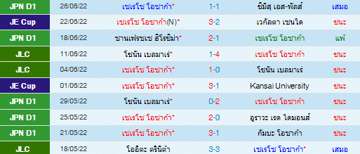 วิเคราะห์บอล