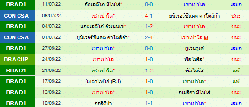 วิเคราะห์บอล