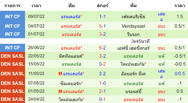 วิเคราะห์บอล