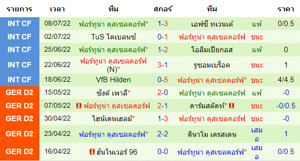 วิเคราะห์บอล
