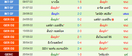 วิเคราะห์บอล