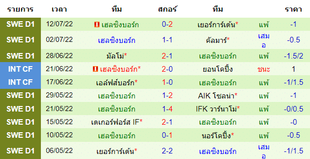 วิเคราะห์บอล