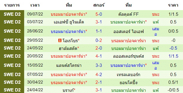 วิเคราะห์บอล