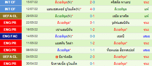วิเคราะห์บอล