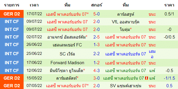 วิเคราะห์บอล