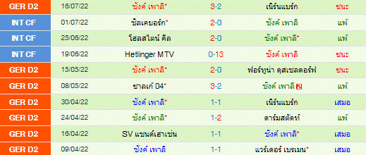 วิเคราะห์บอล