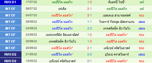 วิเคราะห์บอล