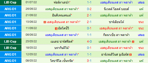 วิเคราะห์บอล