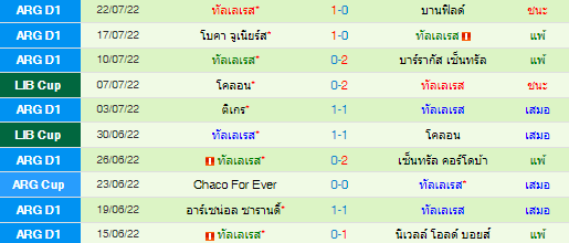 วิเคราะห์บอล
