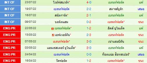 วิเคราะห์บอล