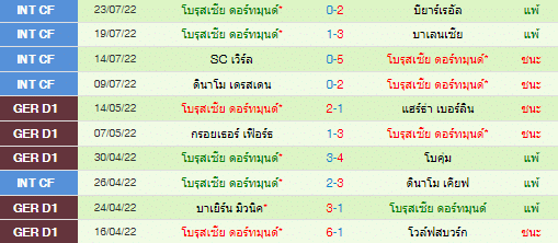 วิเคราะห์บอล