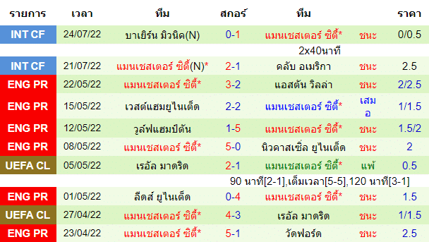 วิเคราะห์บอล