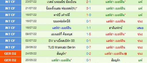 วิเคราะห์บอล