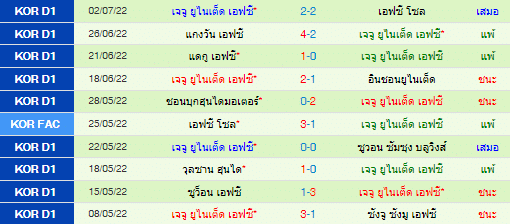 วิเคราะห์บอล