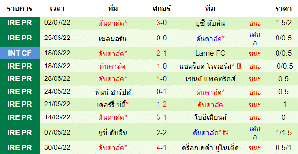 วิเคราะห์บอล
