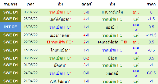 วิเคราะห์บอล