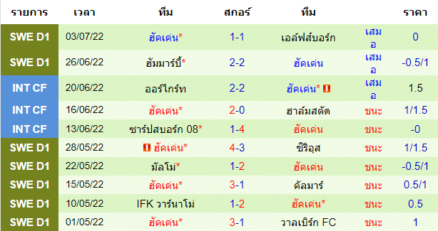 วิเคราะห์บอล