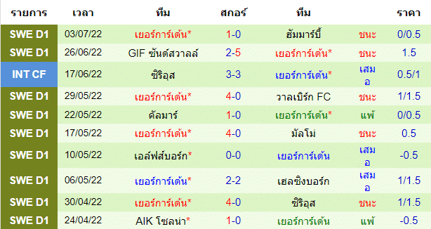 วิเคราะห์บอล