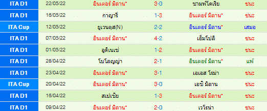 วิเคราะห์บอล