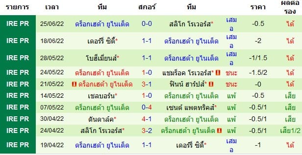 วิเคราะห์บอล