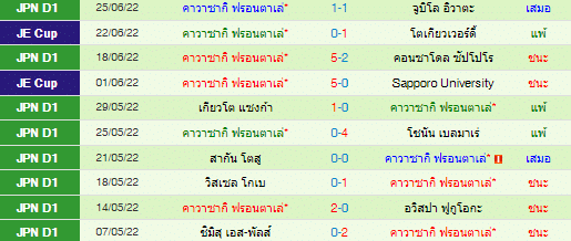 วิเคราะห์บอล