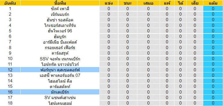 วิเคราะห์บอล