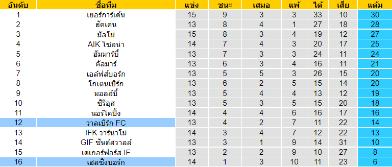 วิเคราะห์บอล