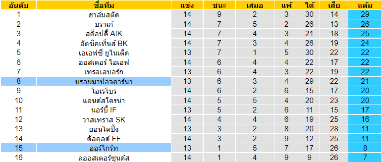 วิเคราะห์บอล