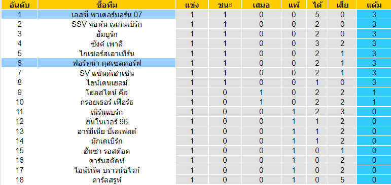 วิเคราะห์บอล