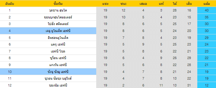 วิเคราะห์บอล