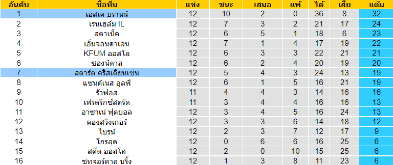 วิเคราะห์บอล