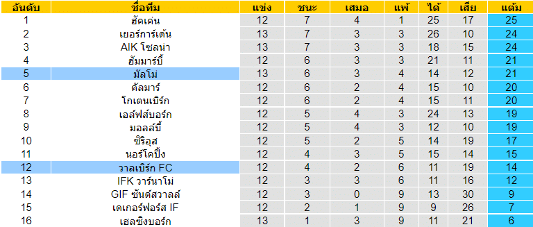 วิเคราะห์บอล