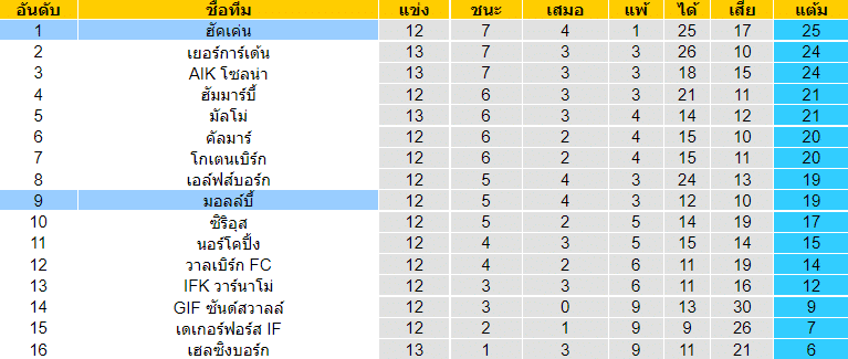 วิเคราะห์บอล