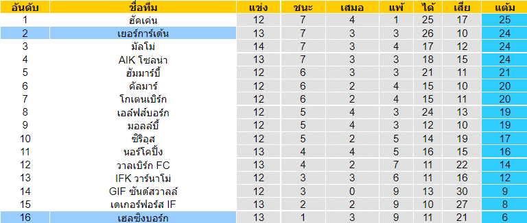 วิเคราะห์บอล