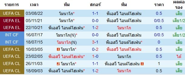 วิเคราะห์บอล