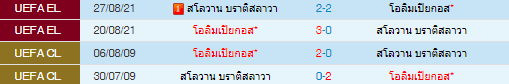 วิเคราะห์บอล