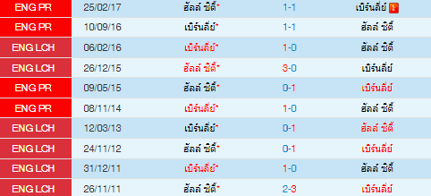 วิเคราะห์บอล