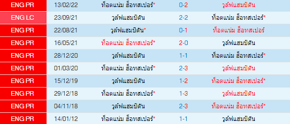 วิเคราะห์บอล