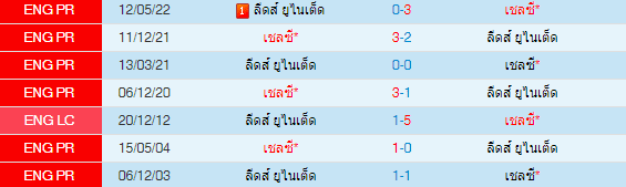 วิเคราะห์บอล