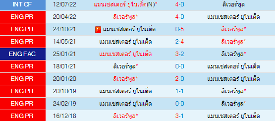 วิเคราะห์บอล