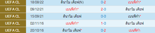 วิเคราะห์บอล