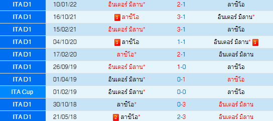 วิเคราะห์บอล