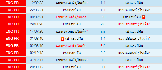 วิเคราะห์บอล