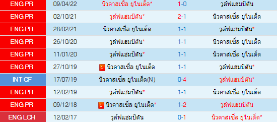 วิเคราะห์บอล
